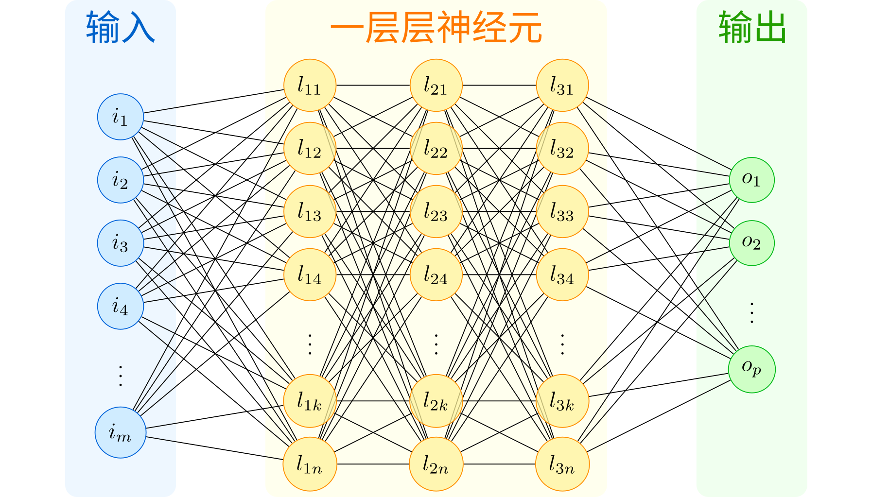 简单的神经网络