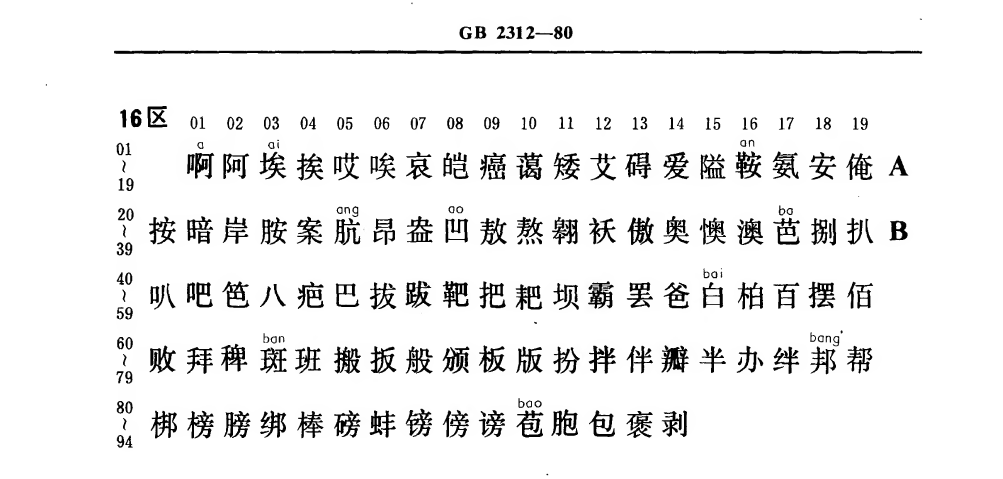 GB2312 的第 16 区
