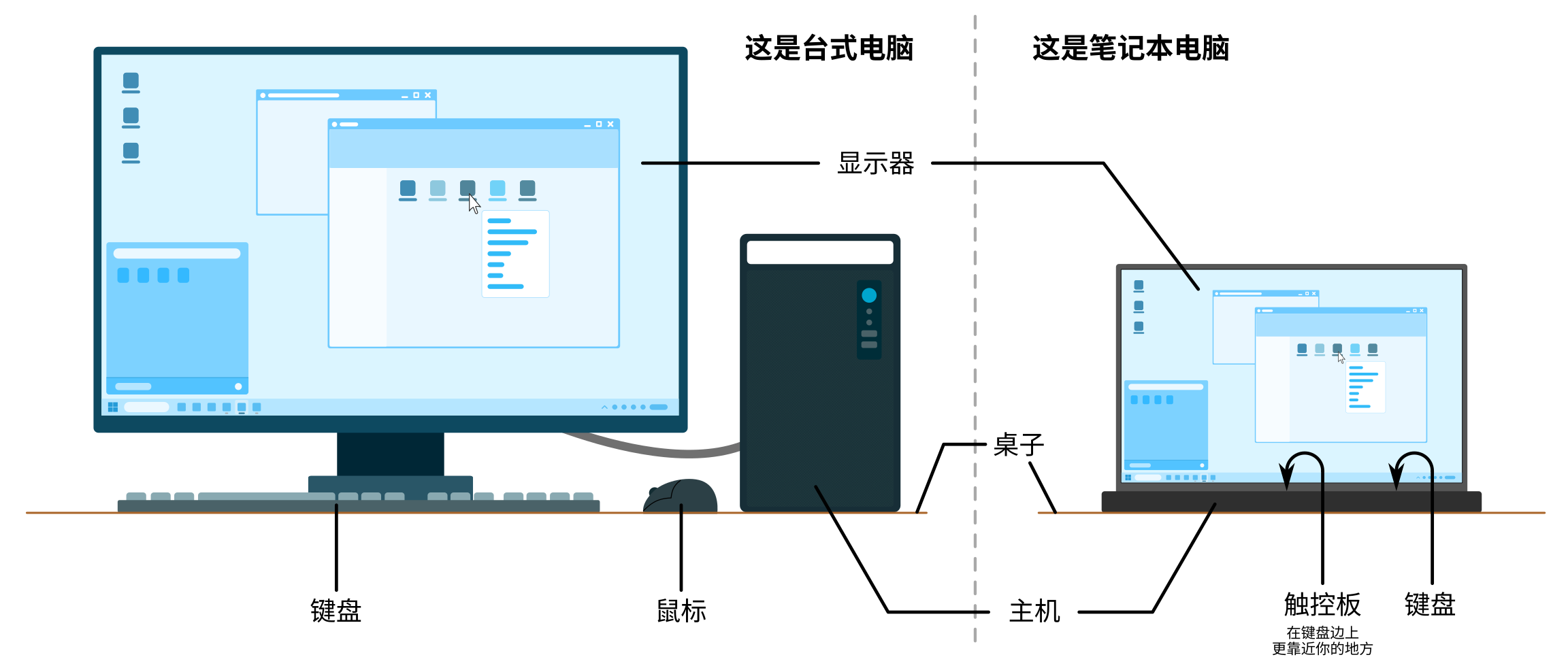 电脑各部分的结构