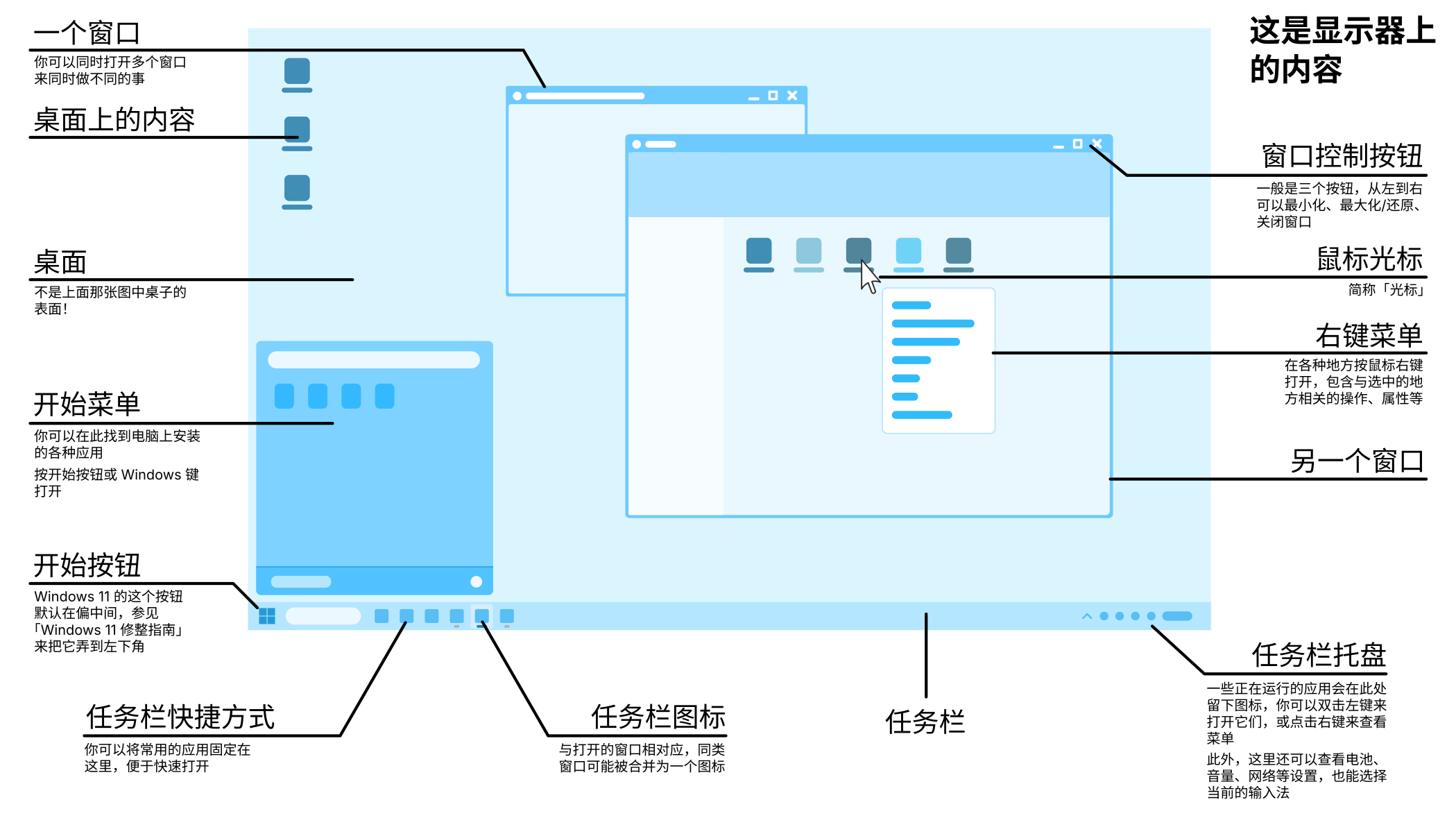 Windows 的基本组件