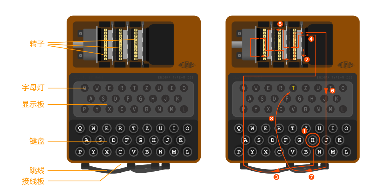 恩尼格玛密码机
